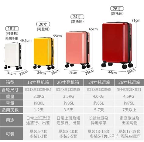hk express 行李 尺寸